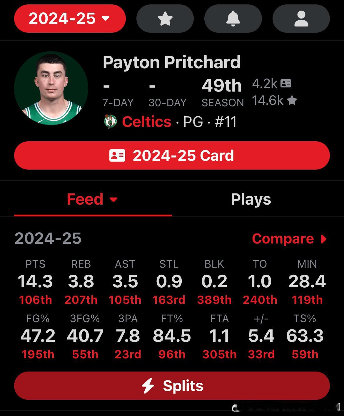 第二年的谢泼德，和第二年的普里查德看起来两个人（图1，图2）投射效率差不多…谢产