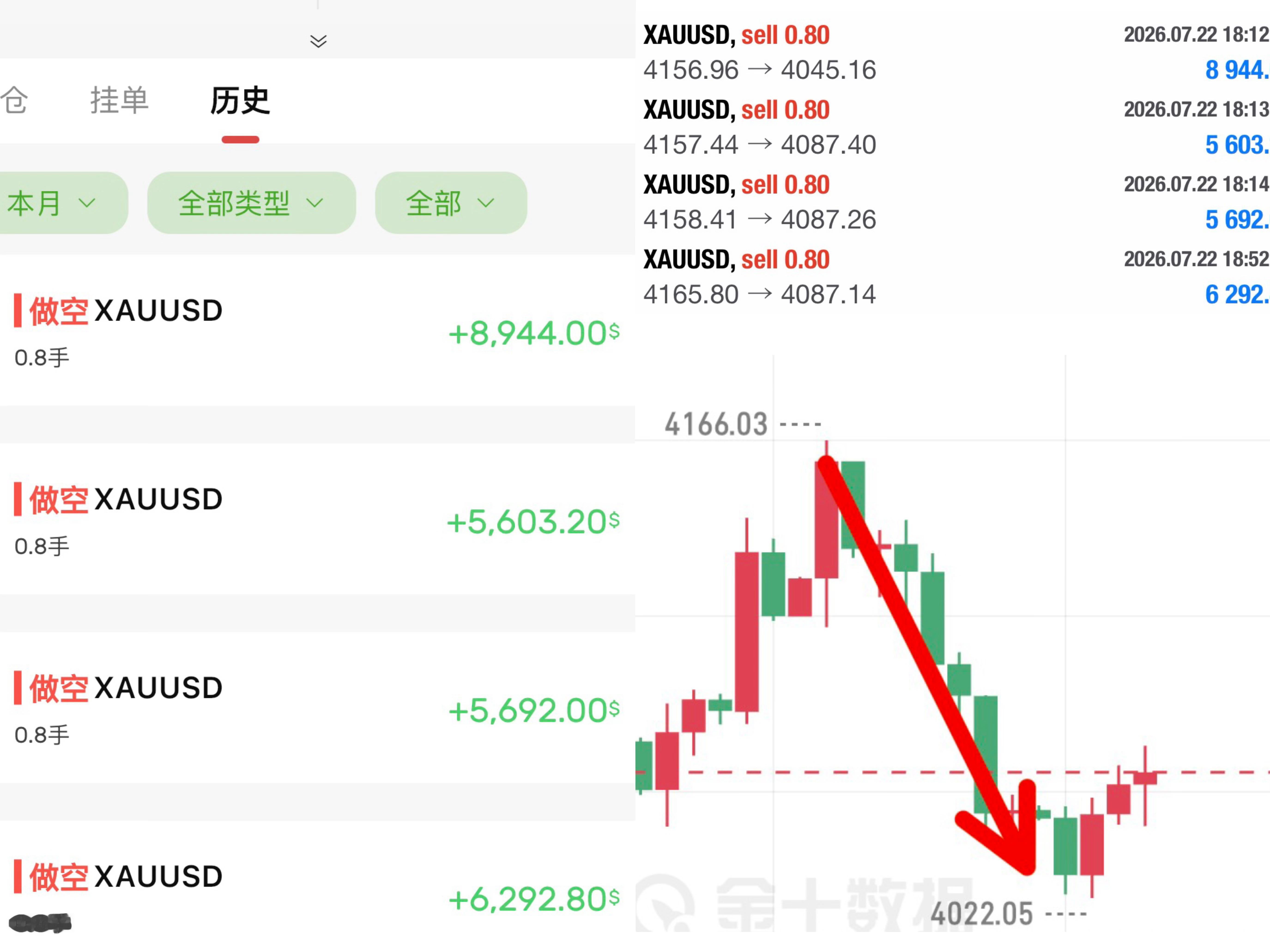 小黄百余点的里程碑！！！总要有时间验证，不急于求果，静待时序从容，风来迎风，静来