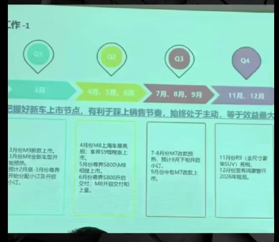 华为鸿蒙智行的发布新车流程流出？

这张PPT可以看出，今年鸿蒙智行有好多新车发