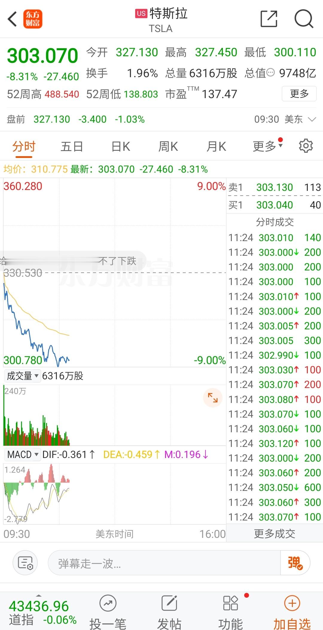 俄乌冲突  美俄会谈  特朗普  容我今晚“小人”一把，好开心好开心！最好跌到5