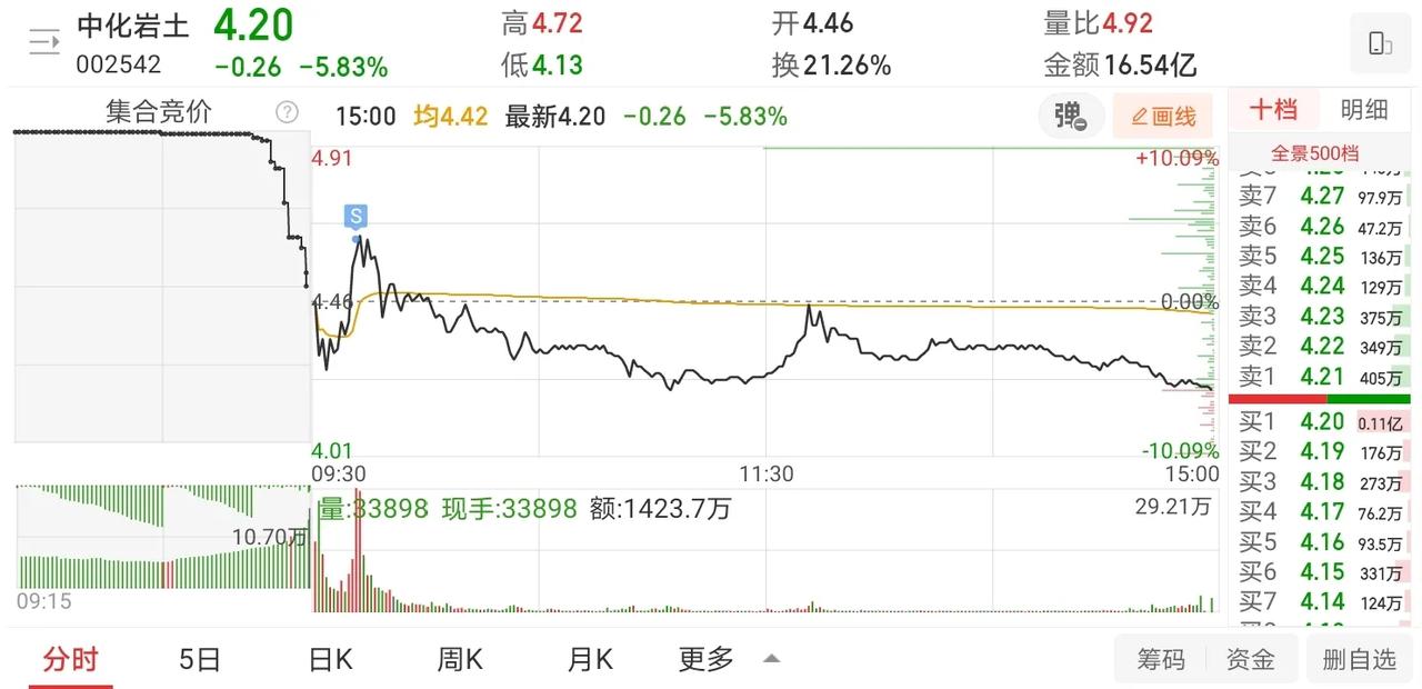 10月23日实盘：中化岩土、东信和平、神开股份、万润科技等个股盘中的一些思路！