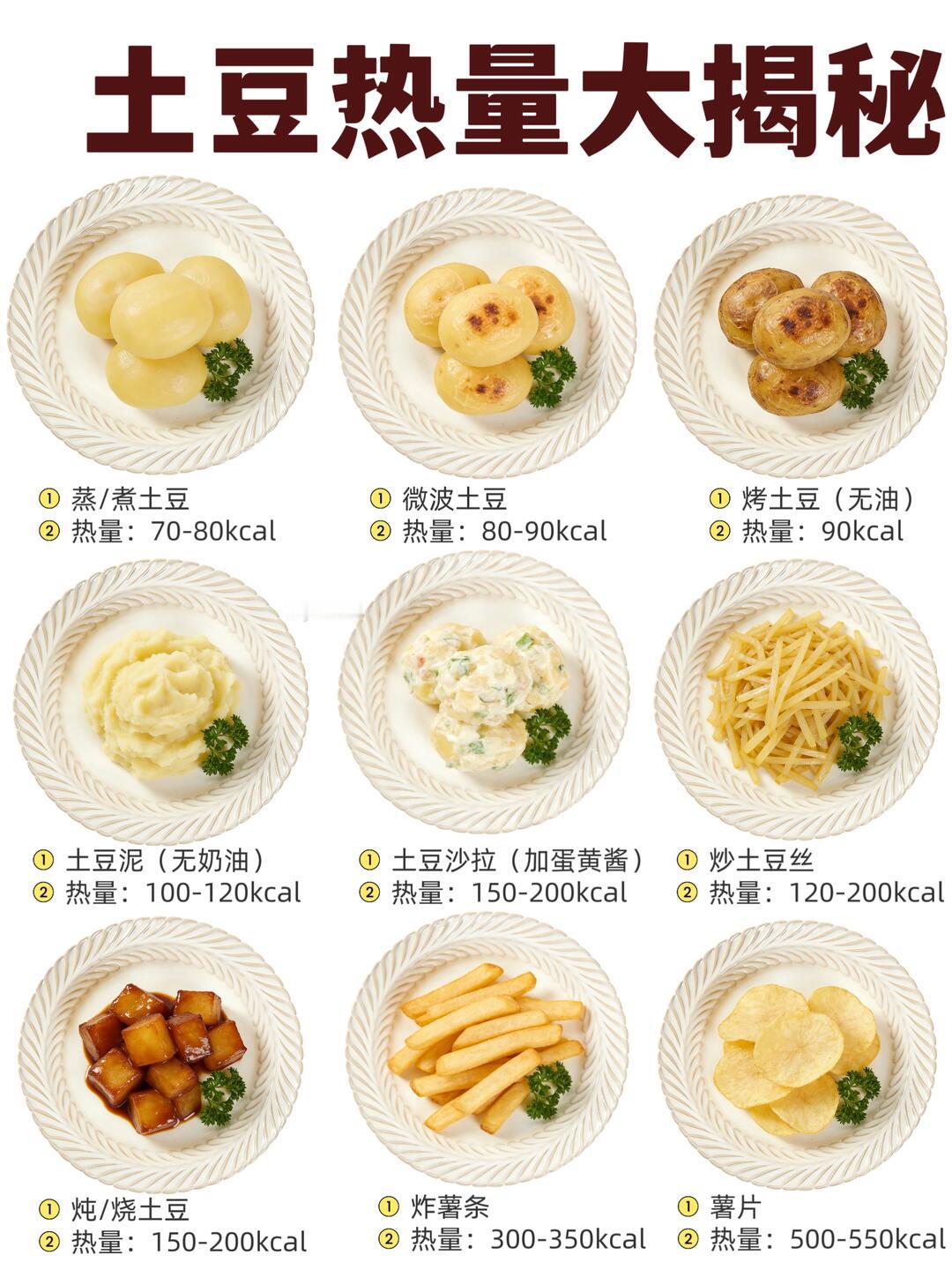 你以为吃的是素菜其实全是油脂 这不就和土豆一样，蒸熟和水煮之后就非常健康减脂，一