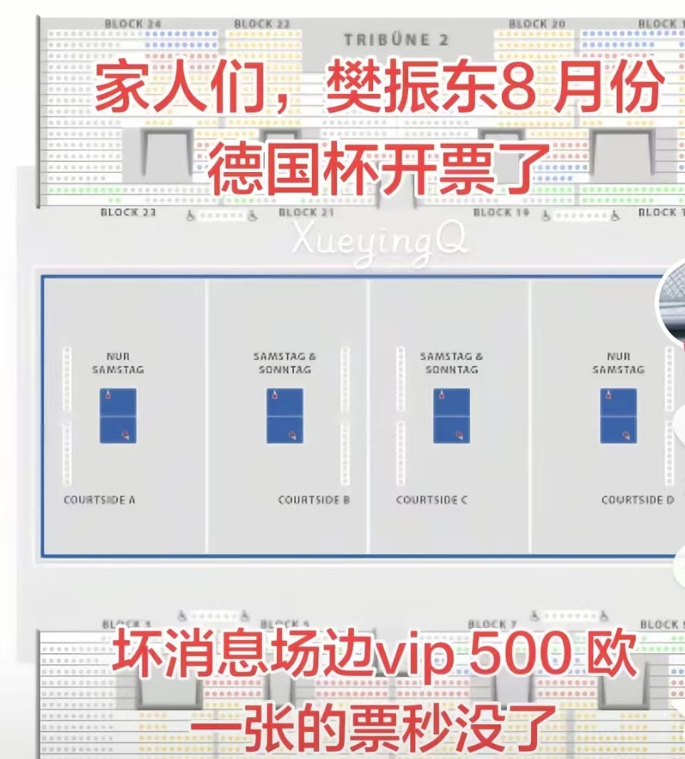 樊振东下个赛季26／27赛程8月份德国杯开票，场边vip500欧一张的票秒没了。