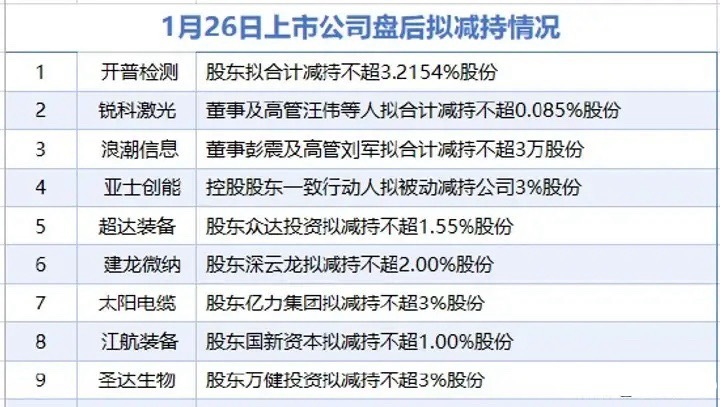 A股又是利好多于利空的一天，今天看小盘股利好消息：1.今年将大力发展服务贸易出台