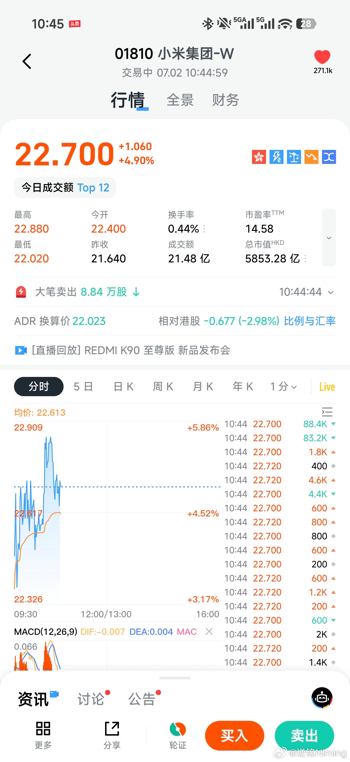 我米股票连跌一个月，终于涨了一次