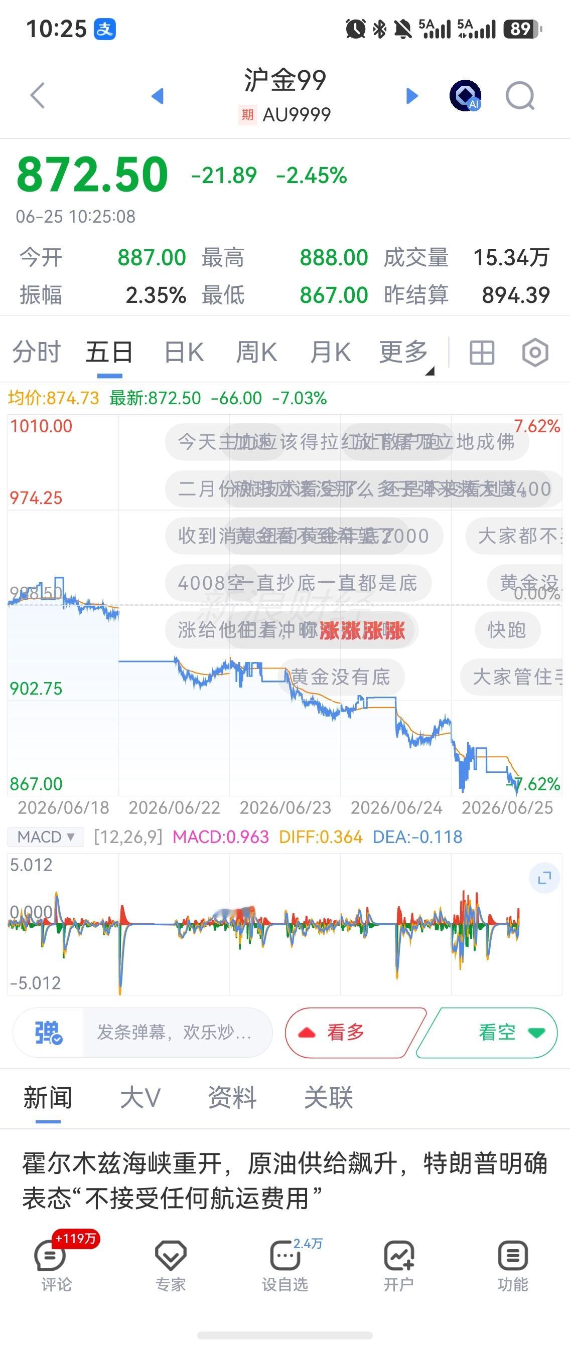 兄弟们，我今天会把黄金卖了，按我一卖就涨这个尿性，应该明天黄金就会大涨了，大家不