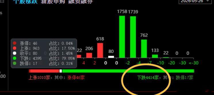 跌出个晦气的数字！ 