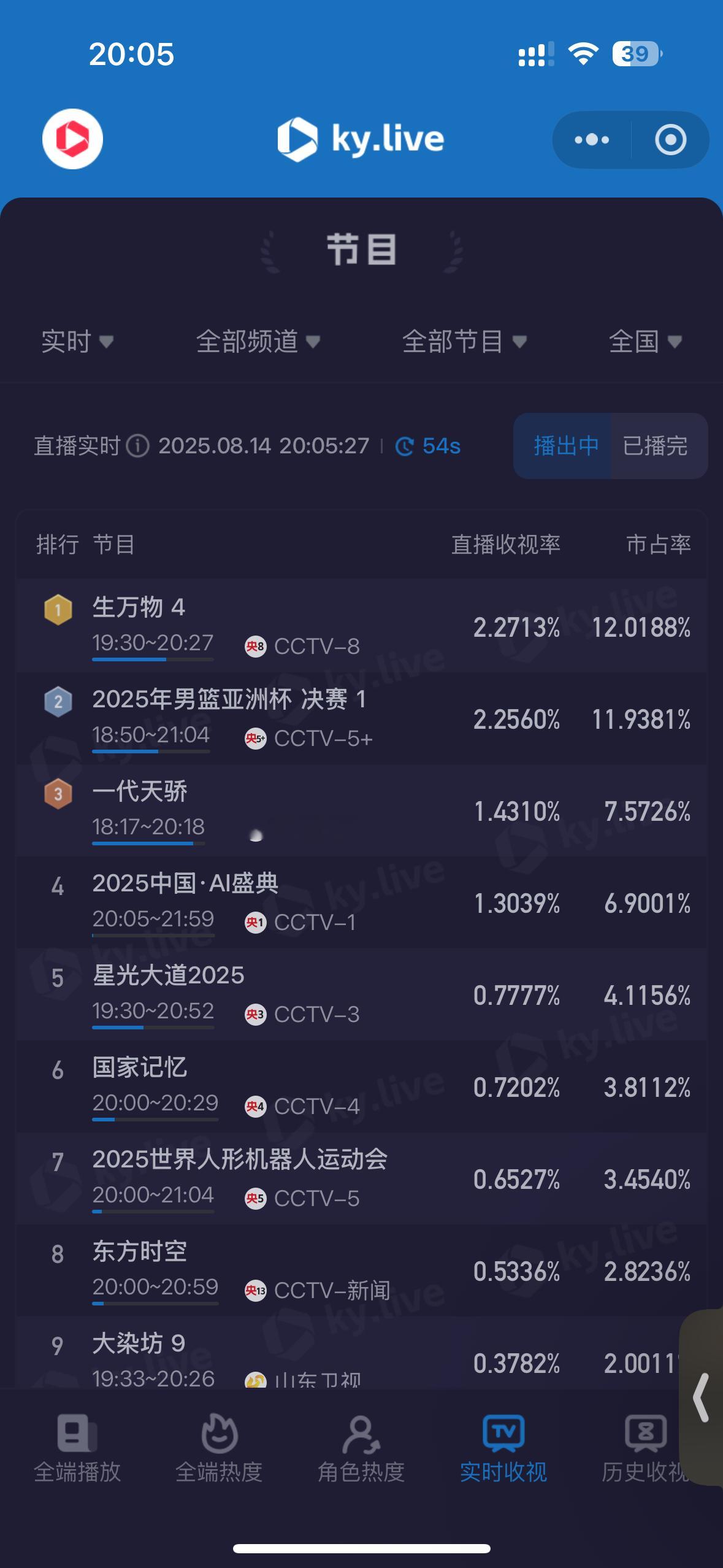 生万物酷云收视2.27 第一集超过昨天的峰值[拳头] ​​​