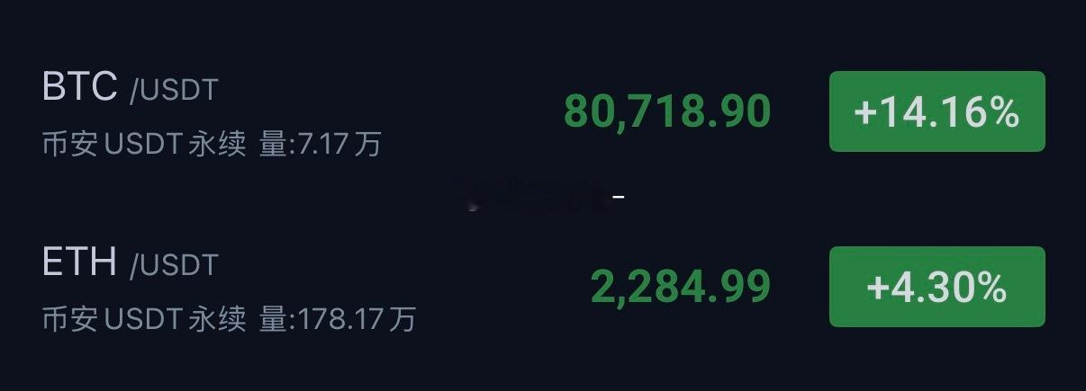 大饼80700-80500多🎯82000-83000姨太2285-2270多?