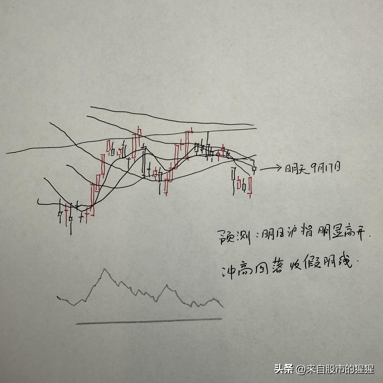 明天A股怎么走？到底是涨是跌？我做了一个大胆的预判

明天将是一个比较关键的日子