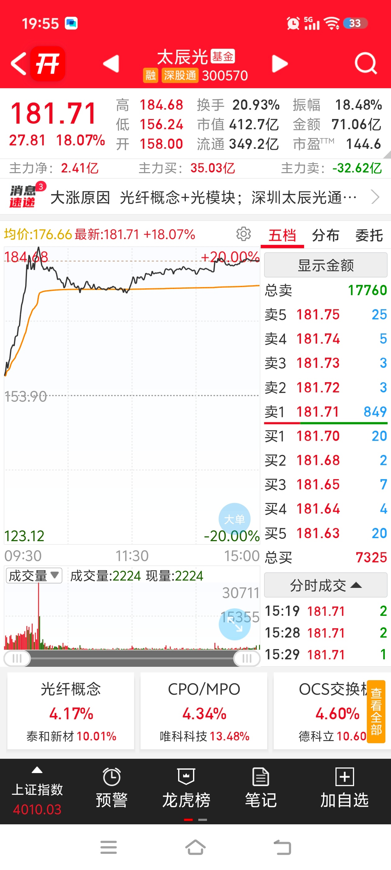 阿凌的交易碎碎念 外围隔日修复日常指数高开低走美股修复韩国今天又涨熔断了人家市场