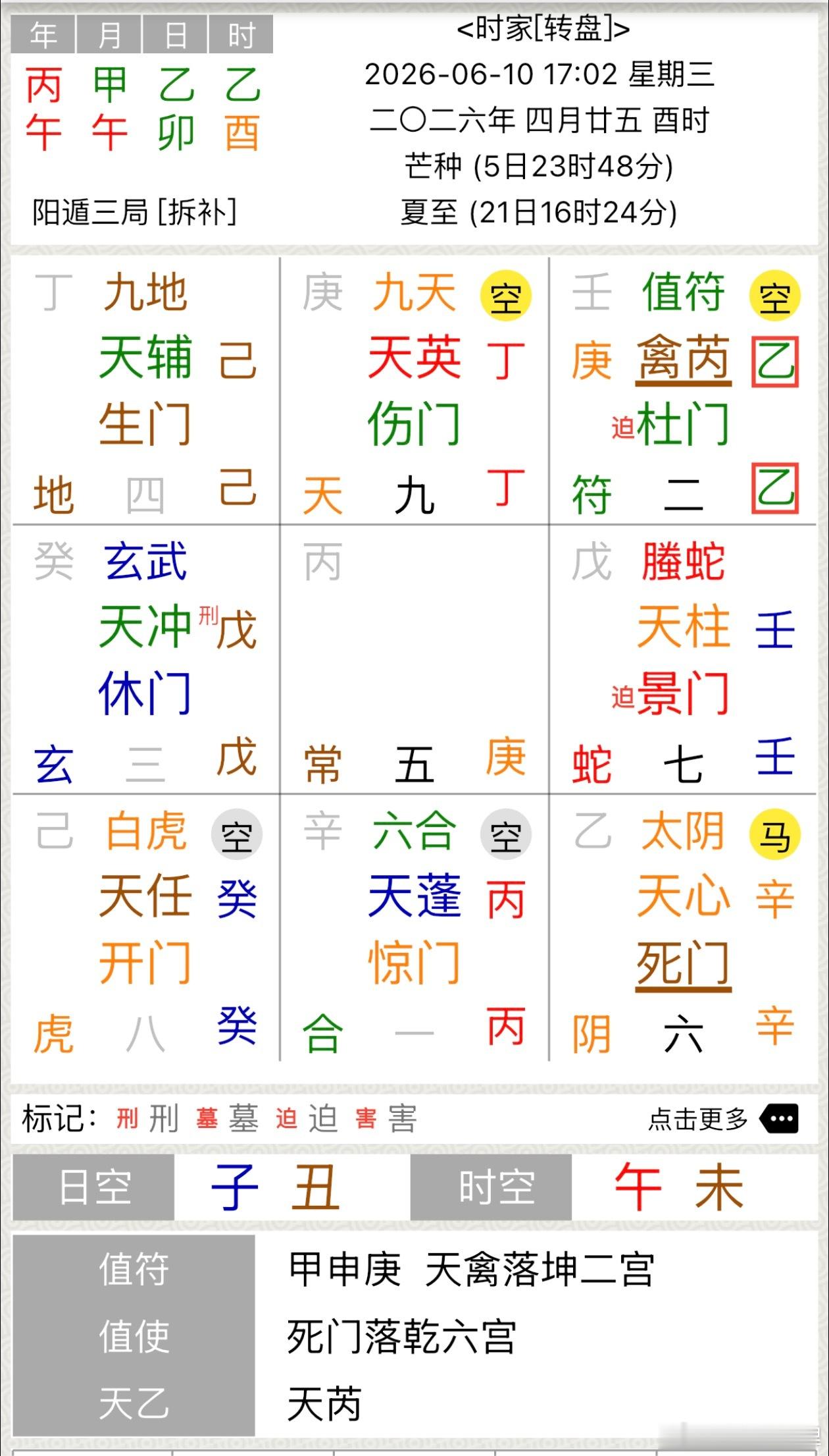 什么时候发视频播放量高可以算出来，这就是天时，我今天的视频不得天时，播放量一定不