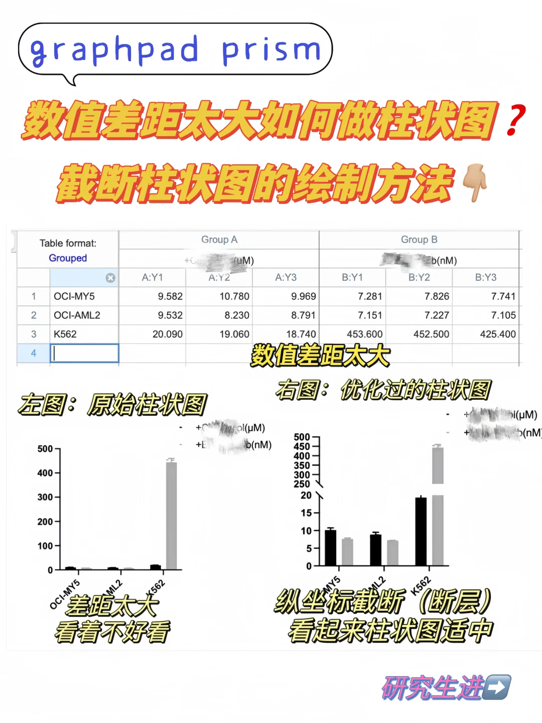 graphpad“截断柱状图”的绘制方法❗️🌟