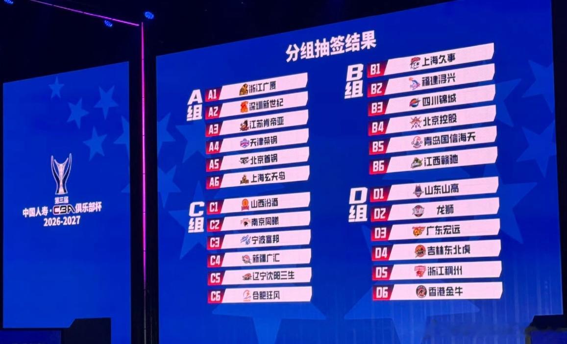 俱乐部杯抽签揭晓，广东宏远落入D组，开赛时间确认第三届CBA俱乐部杯分组抽签全部