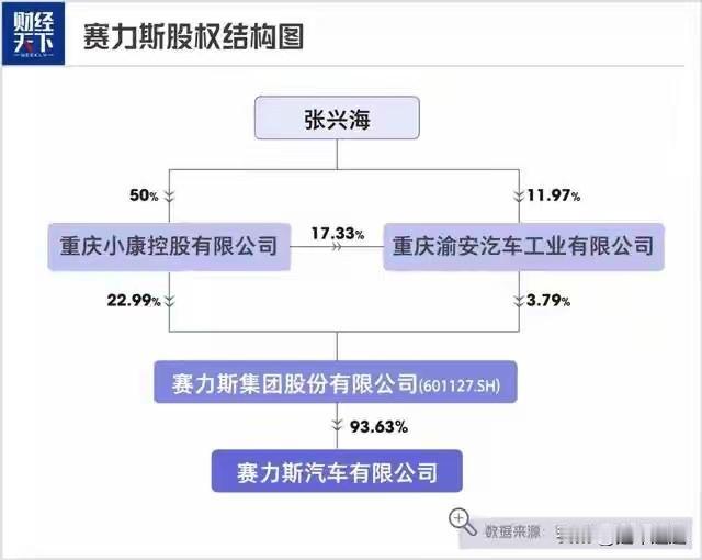 赛力斯这个名字来头特别大，根源是古希腊词Seres（赛里斯），翻译过来就是丝之国