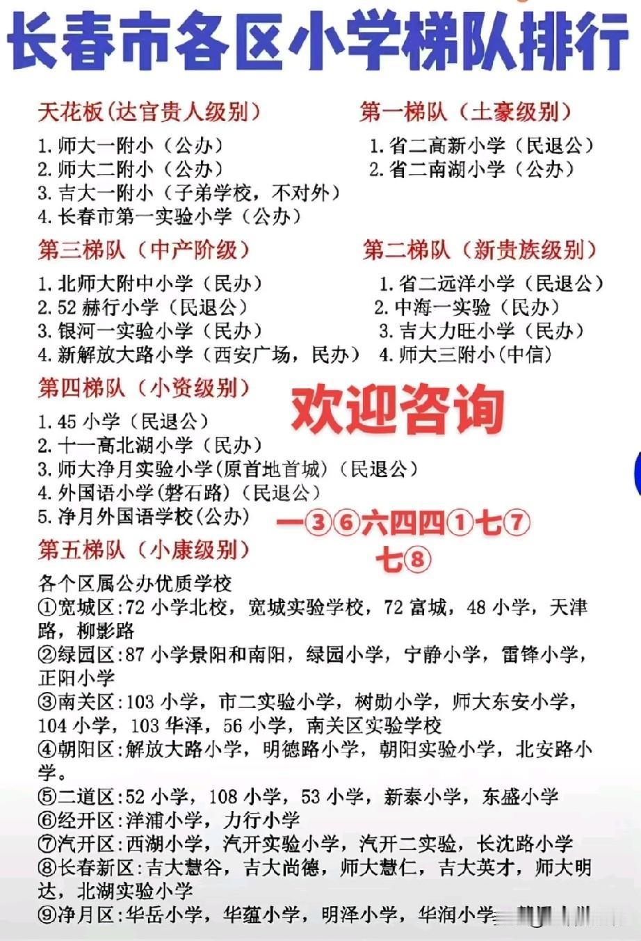 长春市各区小学梯队排行榜单出炉，师大一附小、师大二附小等老牌公办名校稳居天花板层