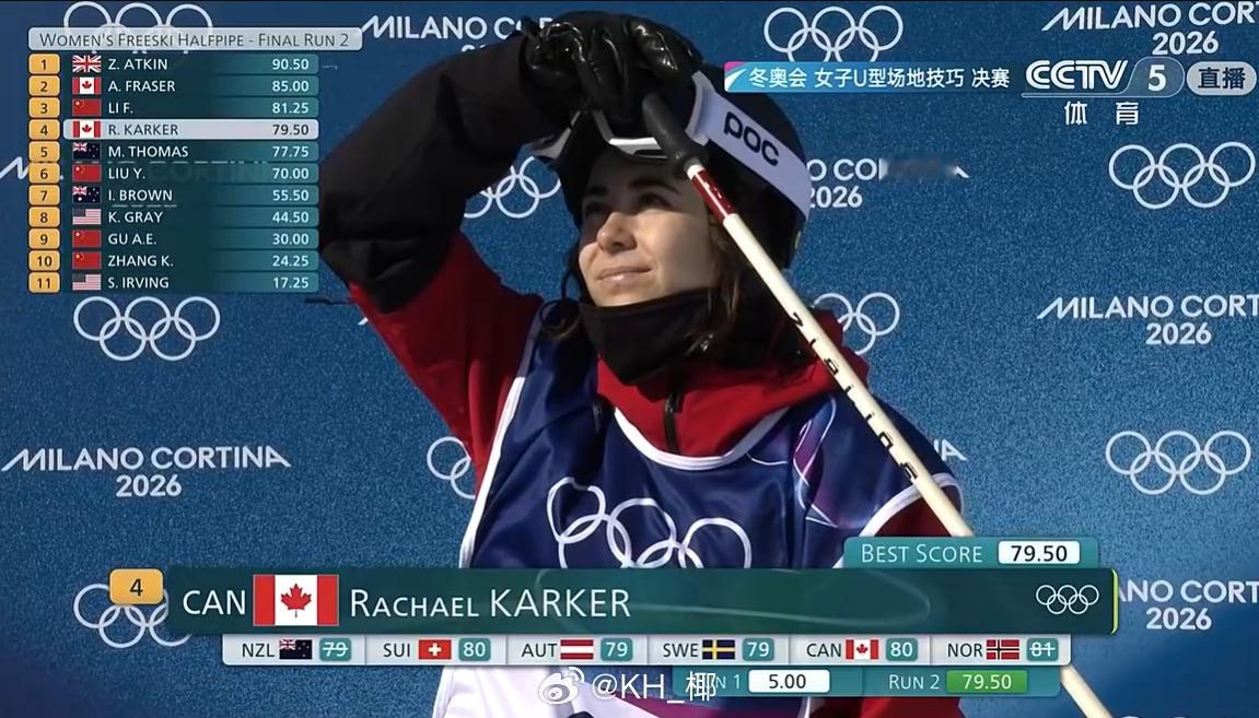 加拿大选手Karker二轮79.50来到第四 