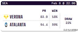 2月8日 周六 意甲 法甲 西甲的比赛，opta超级计算机给出的预测概率：
（关