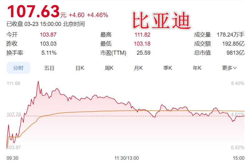 3月23日晚间盘后分析：主力都在哪些股买卖？热门板块煤炭多只个股封板
 
一、今