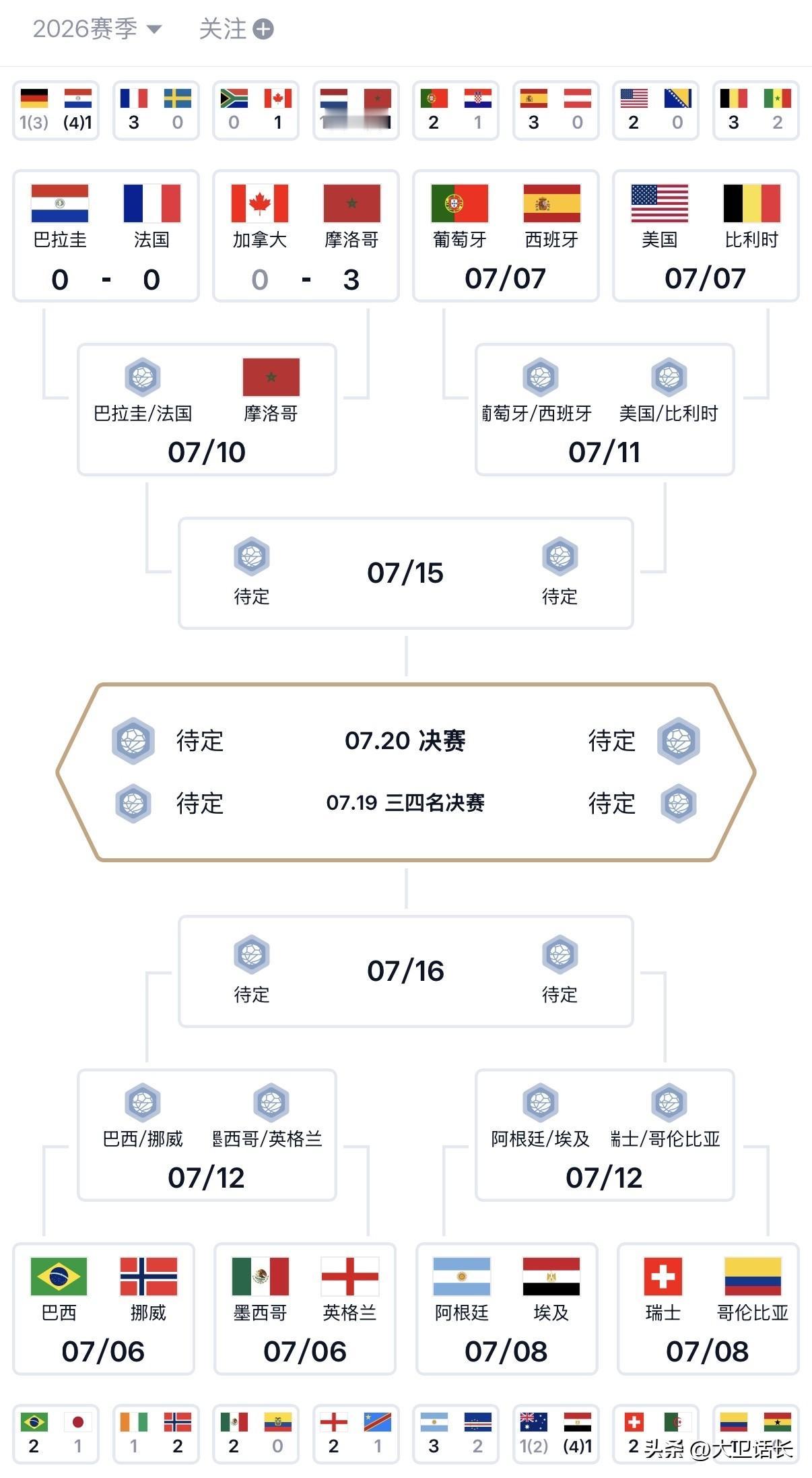 今年世界杯爆冷还会继续，法国危险了！首轮淘汰赛，德国被巴拉圭淘汰爆出冷门，荷兰点
