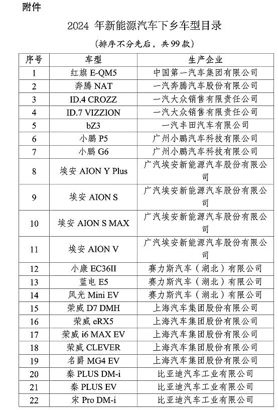 汽车下乡补贴车型发布了，共99款车型，车辆售价都在30万以下，补贴车型最多的车企