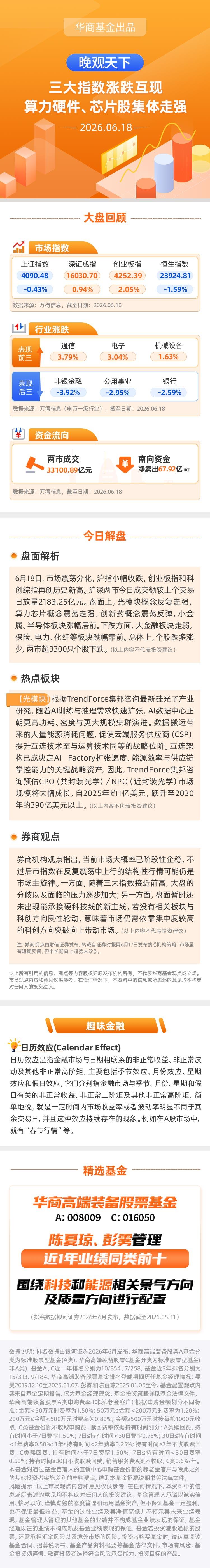 【晚观天下】三大指数涨跌互现 算力硬件、芯片股集体走强