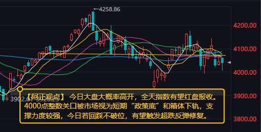 【7月7日A股盘前分析：今日大盘大概率高开 全天指数有望红盘报收】

     