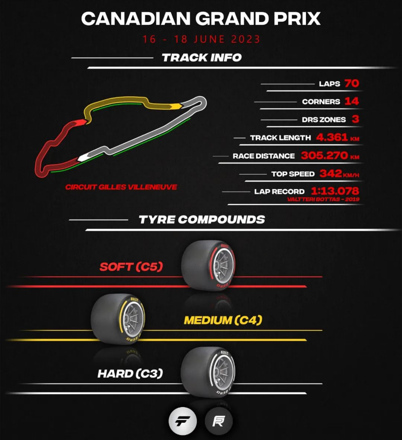 关于2023F1加拿大大奖赛，你需要了解的~#2023F1加拿大大奖赛# ​​​