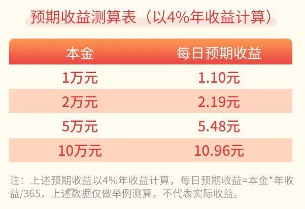 #基金投顾# 【星陪伴】拒绝班味，不妨试试“局部退休”大法~（三）

如何才能实