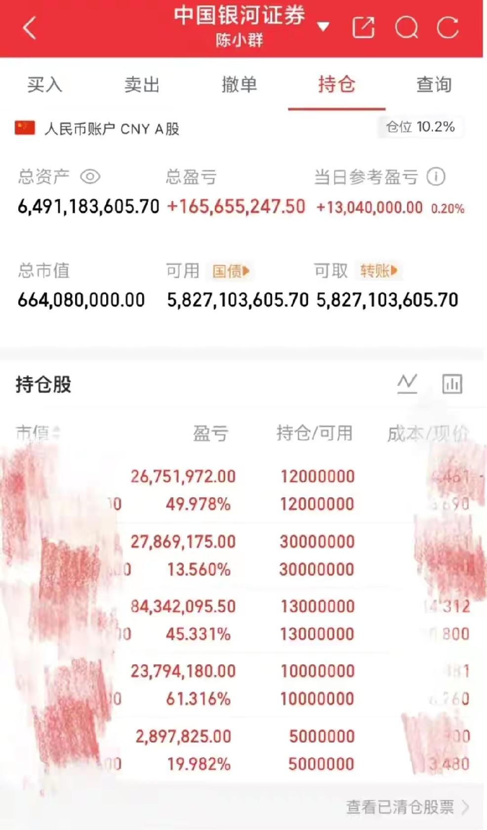 陈小群炒股账号曝光？
也不知道这图是不是真的？网上流传出陈小群的炒股账号，里面资