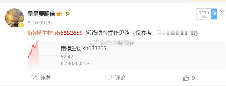 漂亮，我们周一早盘分享的$南模生物 sh688265$ 强势拉升涨停板，20厘米
