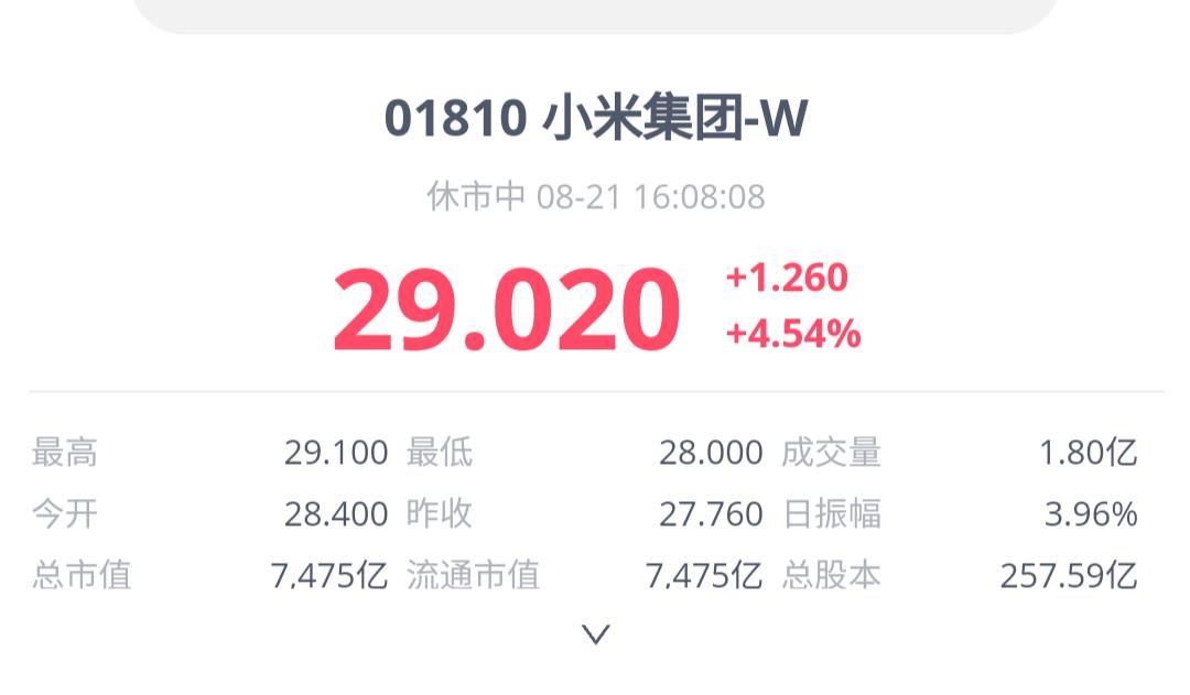 小米股票继续上涨，今日上涨4%，年内上涨到52