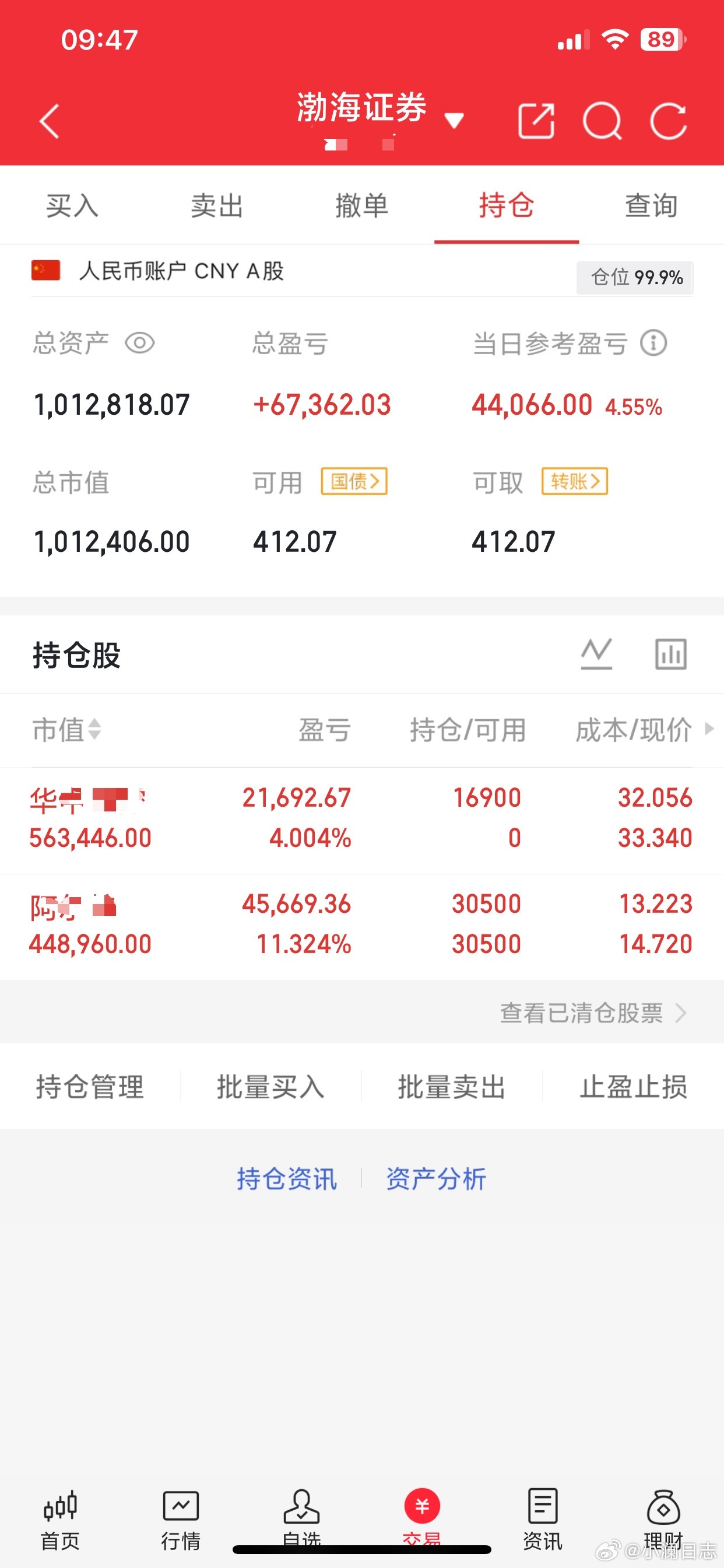 60个入市，小澜翻倍记录第15天今日按既定节奏，同步记录个人实盘操作，纯粹复盘交