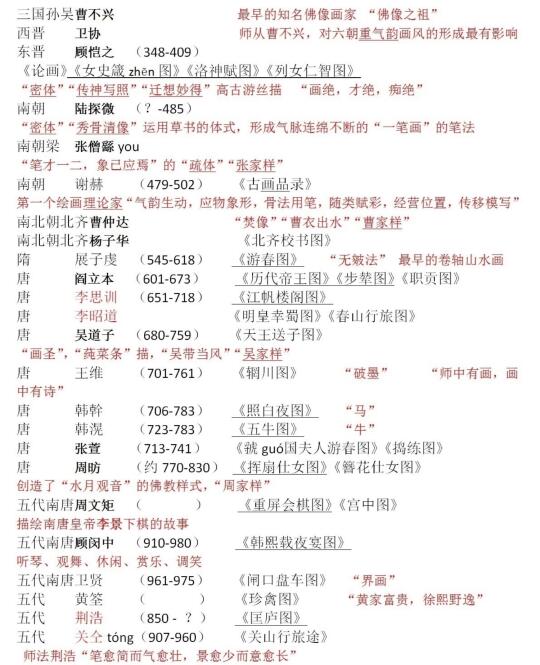 中美史常考重点总结~