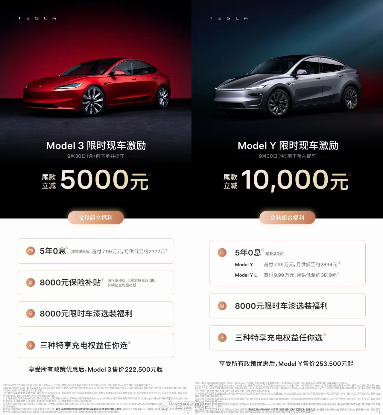 特斯拉降价全国门店1天卖了4000多单谁说降价没有用的[doge] ​​​