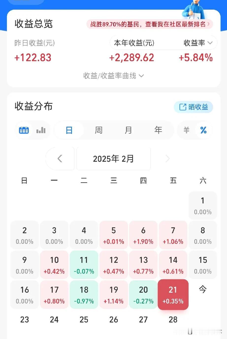 本金4w，目标100w，AI炒基挑战-第11日

减仓：新能源、证券、中概
加仓