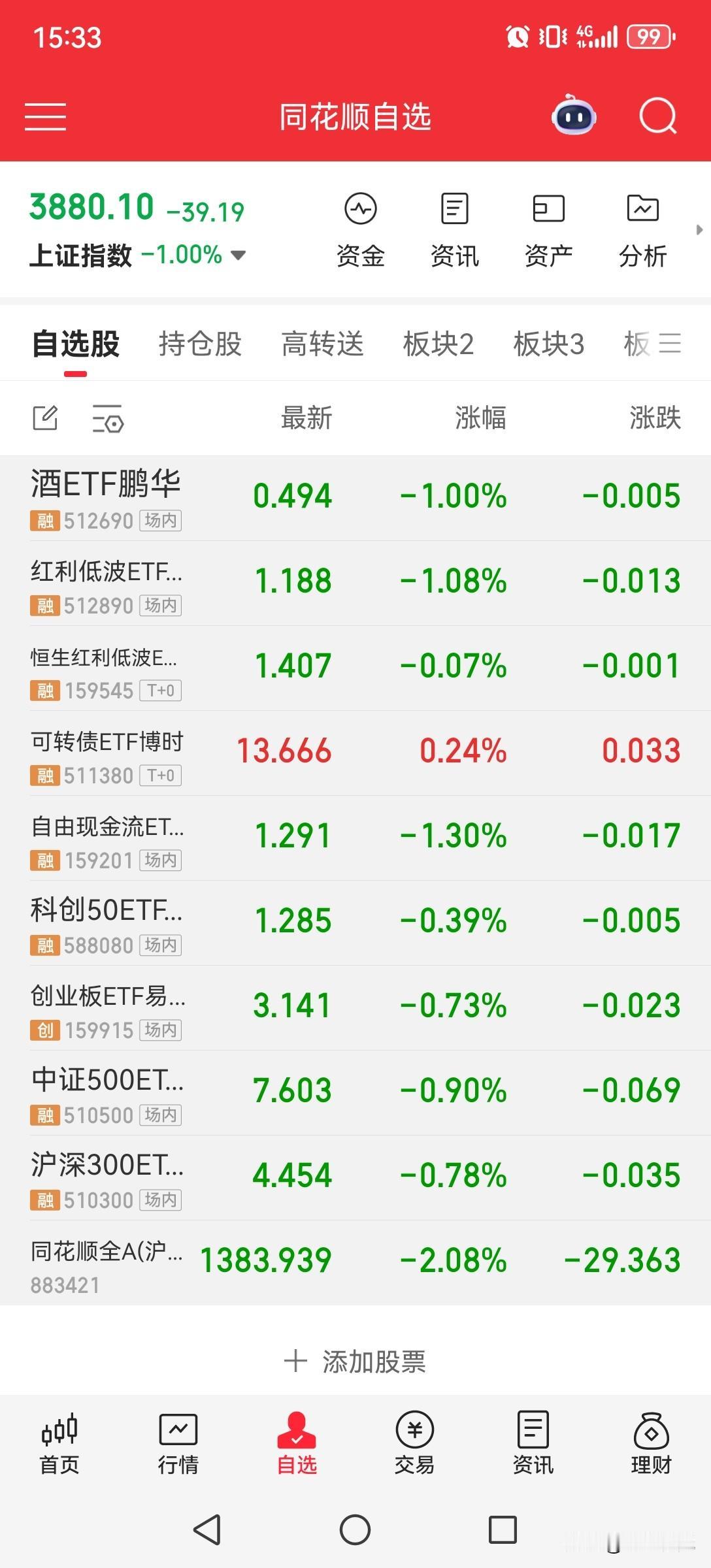 4月3日自选ETF收盘总结

稳健组合：红利低波+自由现金流+中证500

 