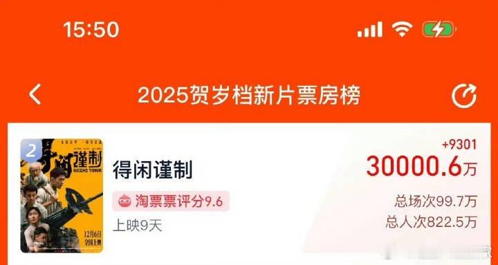 肖战的得闲谨制票房过3亿  得闲谨制就这么权威 