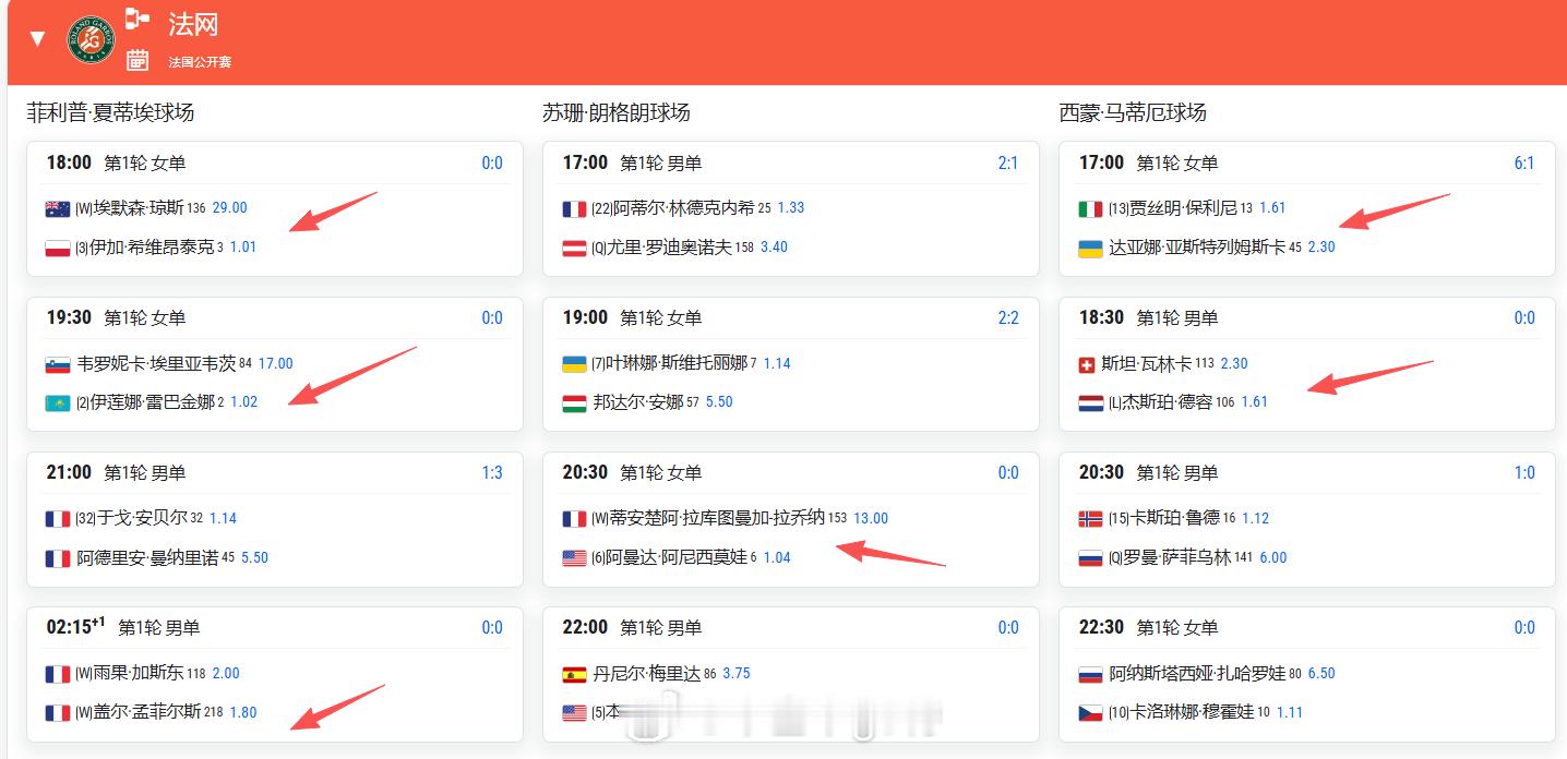 5.25法网赛程🎾17:00 7号球场 郑钦文vs赫瓦林斯卡19:00 苏珊朗