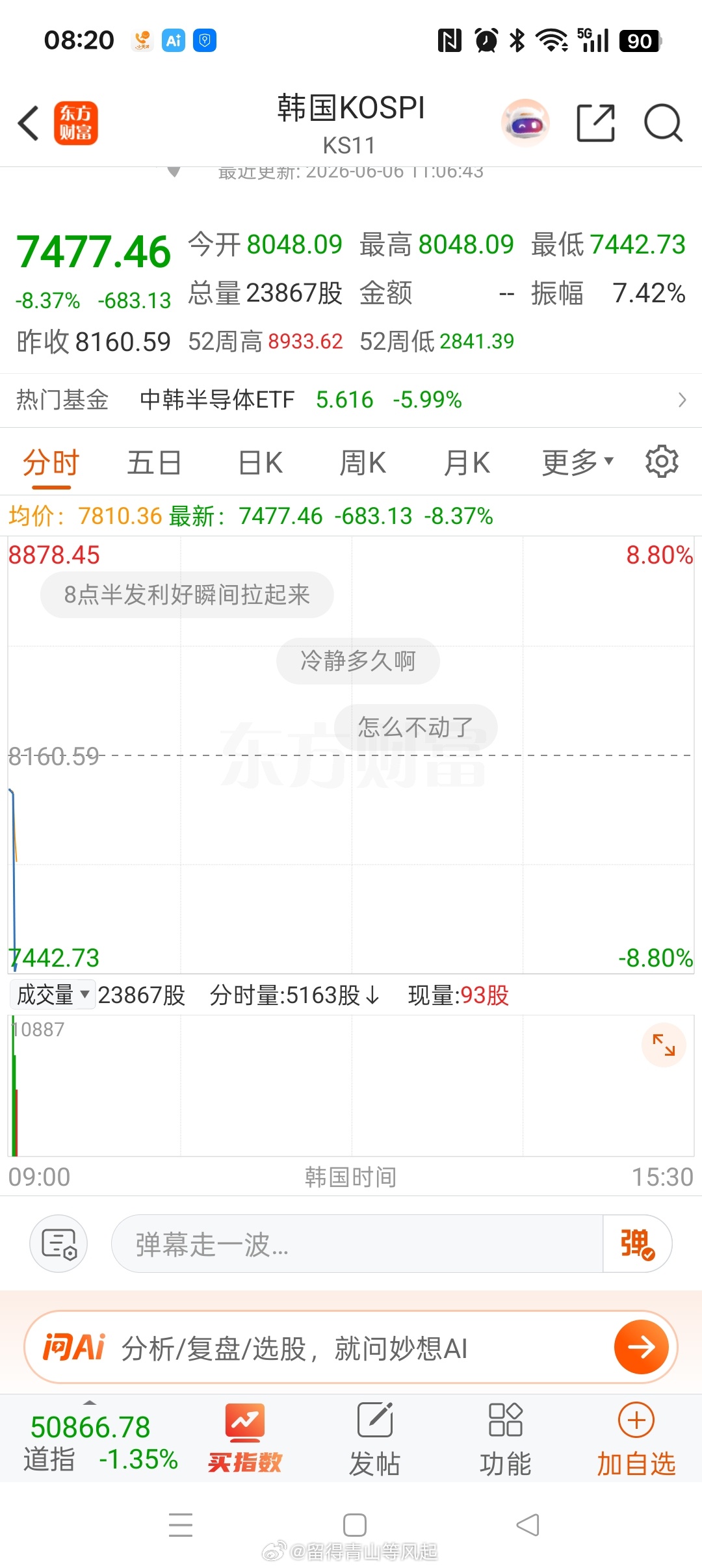 不是说这次不一样吗？  熔断算什么回事？？韩国股指熔断