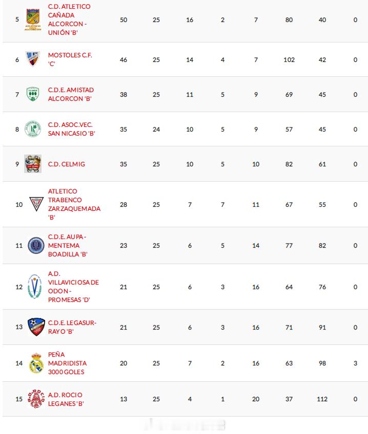 陈威宇【西班牙马德里乙级联赛(9) 第10组第25轮】2026年4月12日，莱加