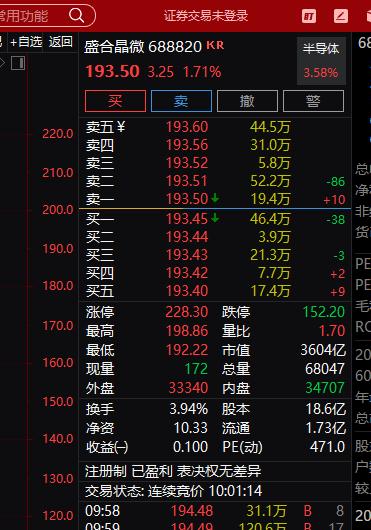 A股 我现在把剩余的仓位打了盛合晶微收到的888刷起来，先点赞转发再去操作 