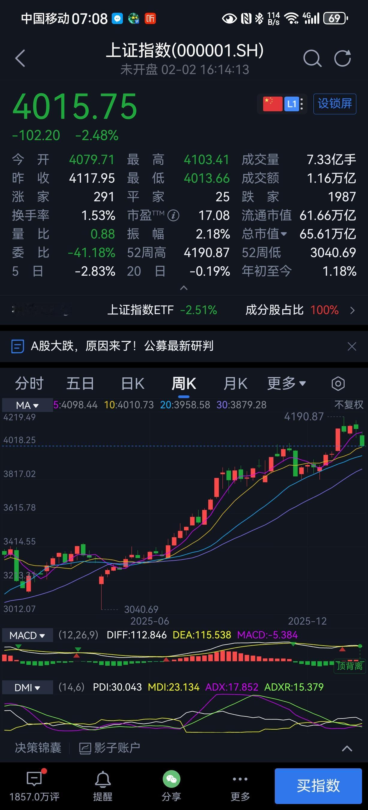 金银价大跌引发股市剧烈震荡，在上一周周末，虽然大盘变化不大，但是个股出现应急响应