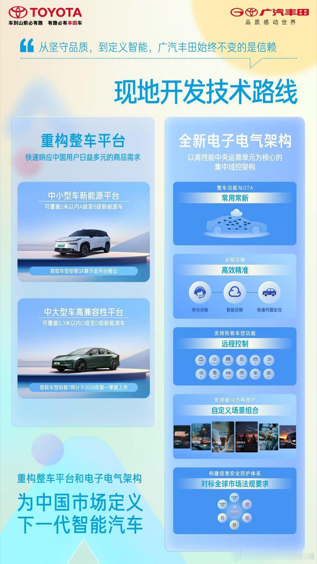 六张图看广丰科技日2025，新车，AI，华为合作2.0，中国工程师主导研发，面向