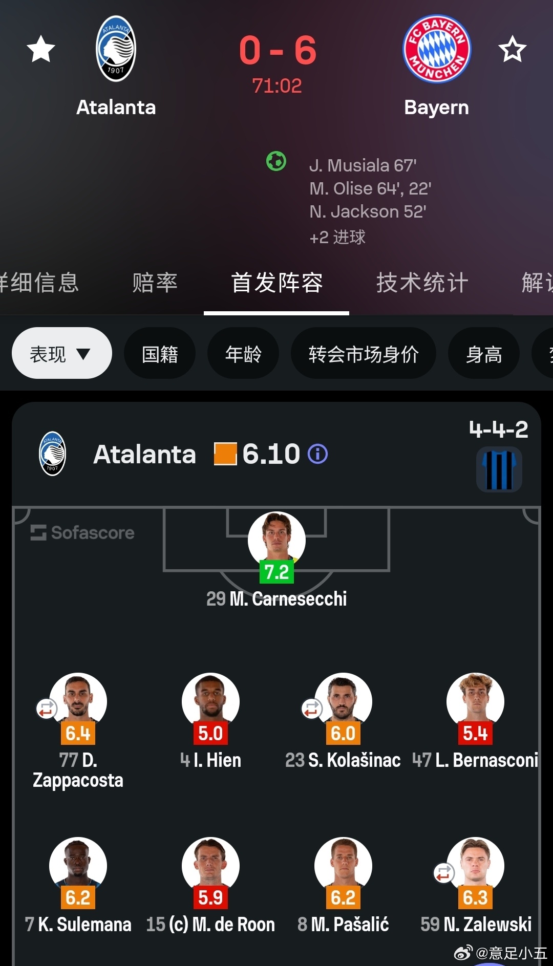 亚特兰大vs拜仁慕尼黑 真不怪我悲观 