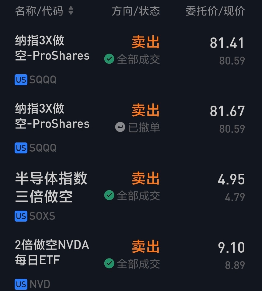 利空兑现，短线三十个点止盈，下周再砸盘