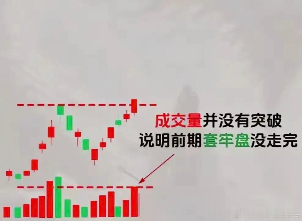 价量配合顺势倒挂金钩逆势基准斜率定势闭环三角定位蓄势波动横势起势落势量能对比背离