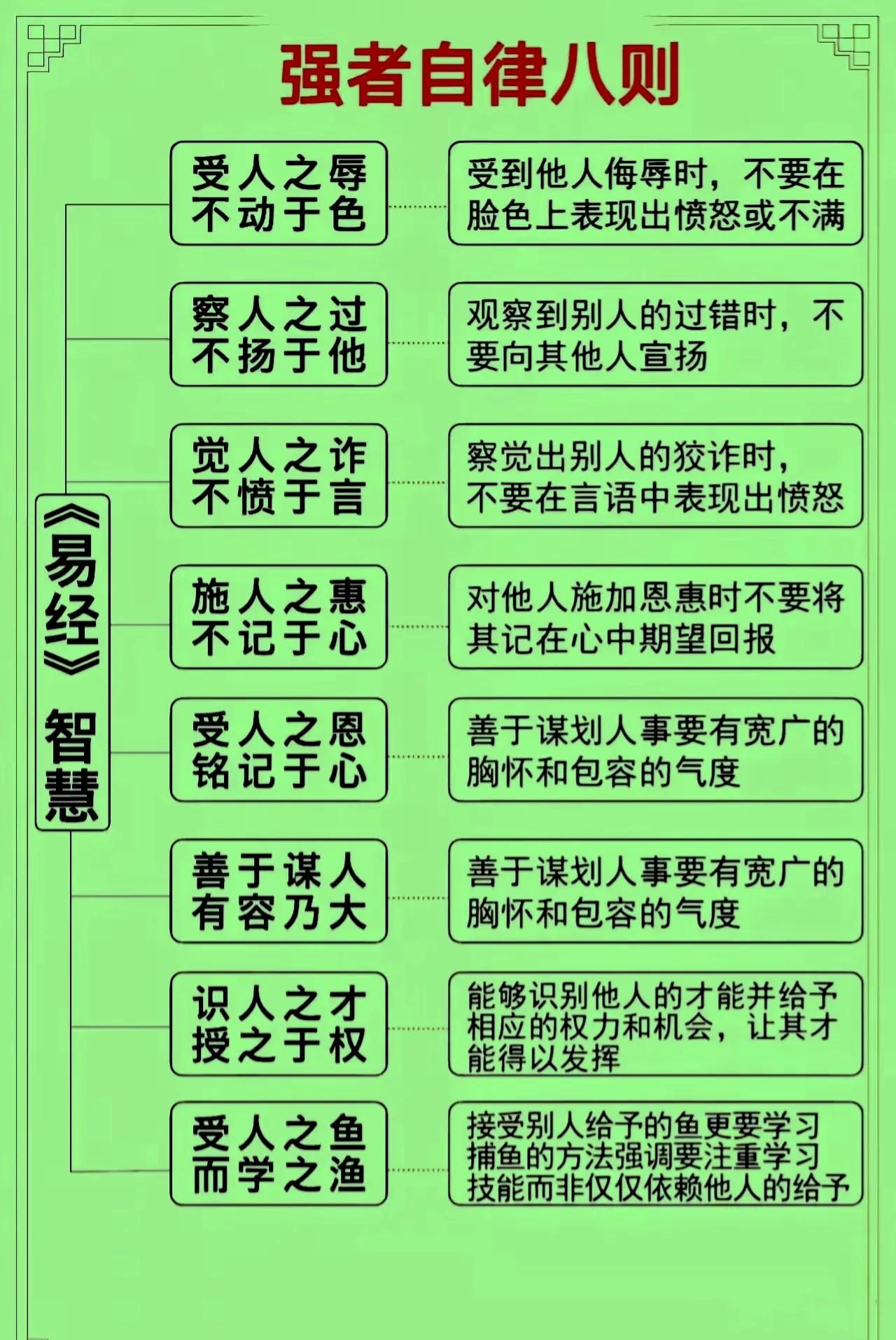 自律八则
八大心态
四不八要