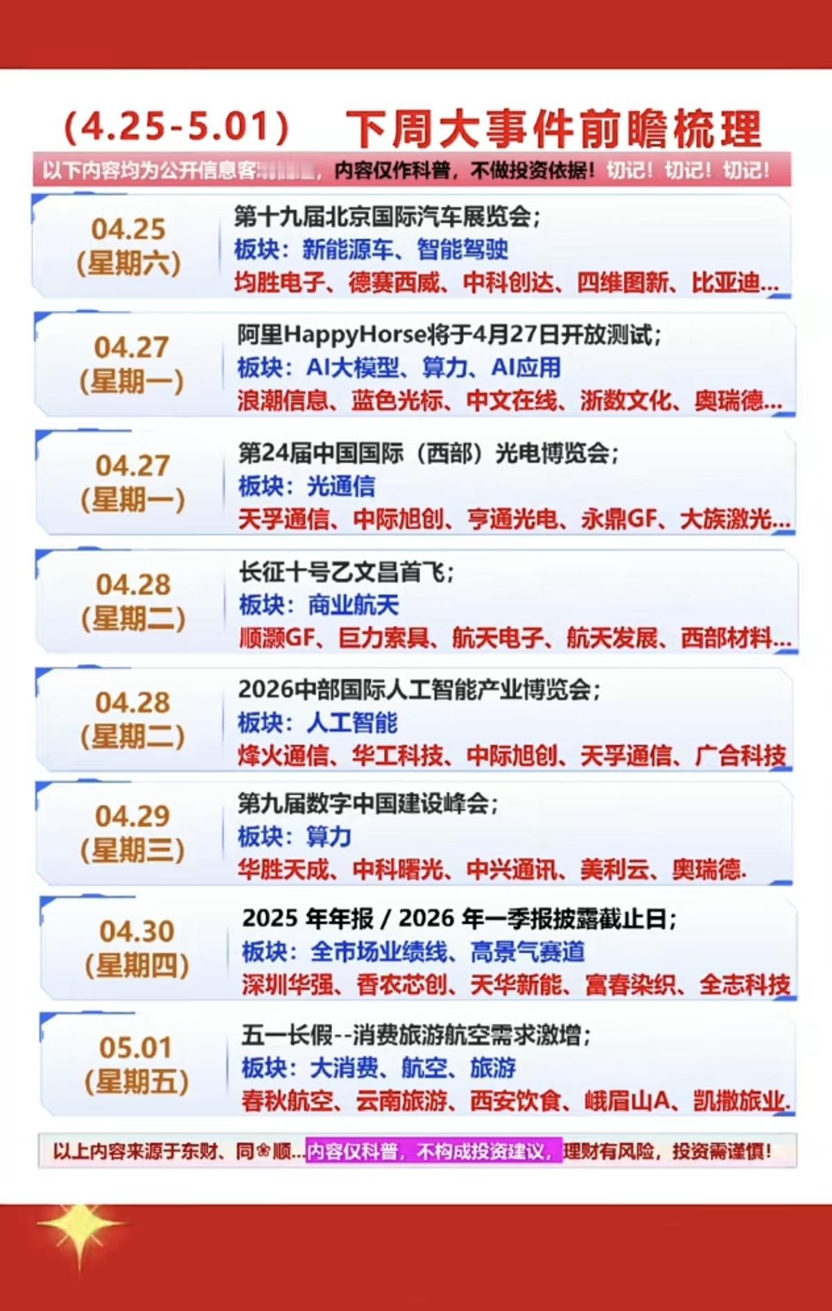 4.25～5.01 下周财经大事件  前瞻梳理！

1.新能源车，无人驾驶
2.
