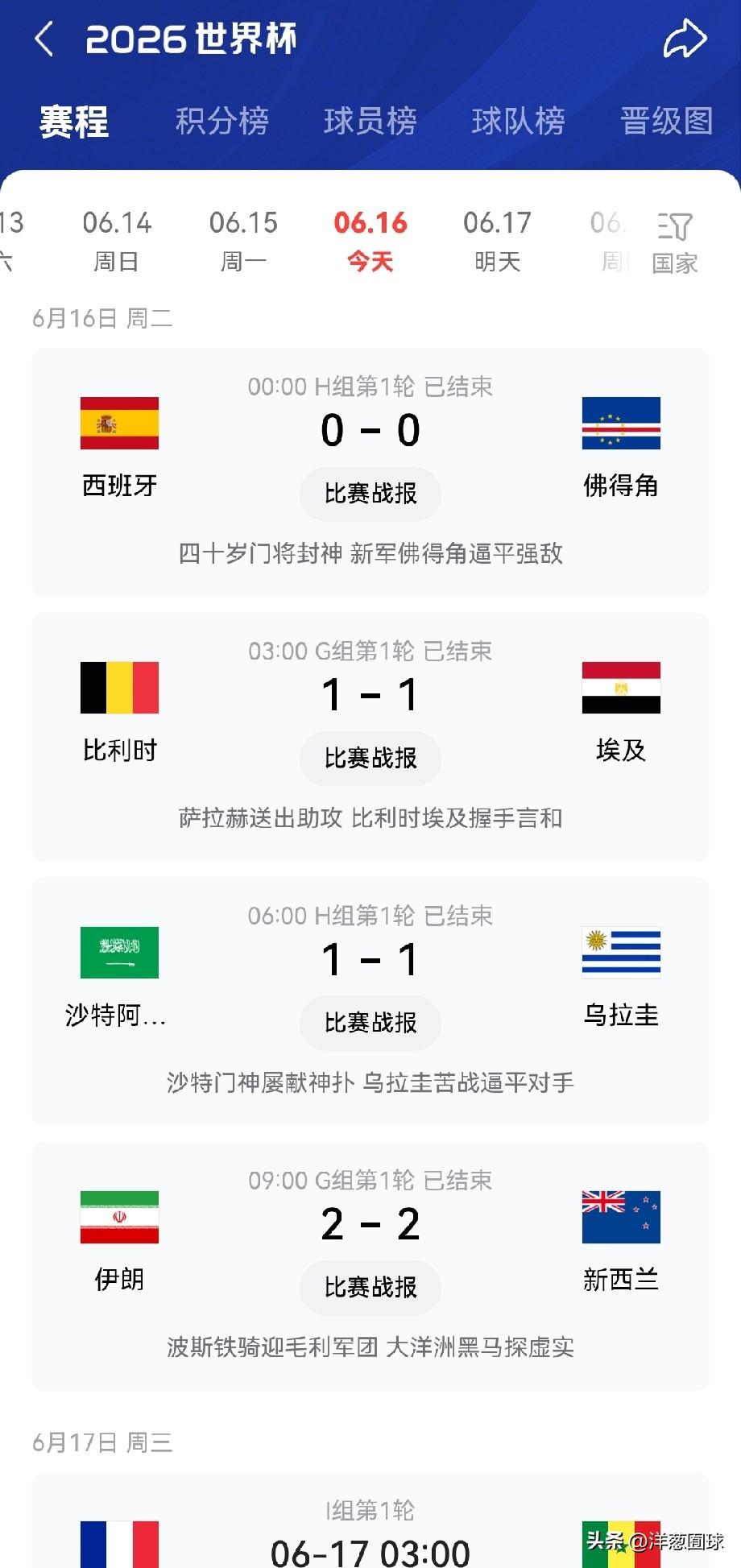 世界杯一天4场全部以平局结束，这可咋玩，诸葛亮来了也预测不到吧！尤其是佛得角50